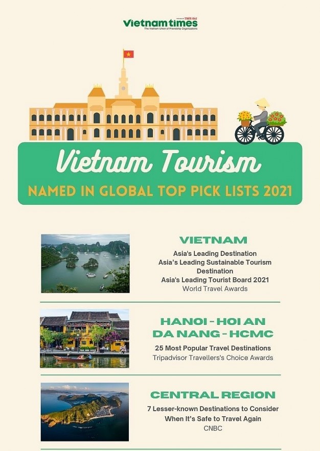 https://vietexplorer.com - Vietnam Tourism Named in Series of Global ...