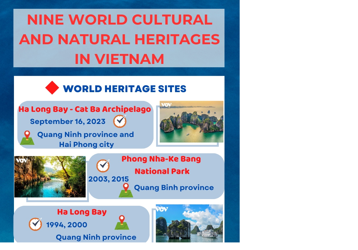 Vietexplorer.com - Vietnam Boasts Nine UNESCO-Designated World Cultural ...